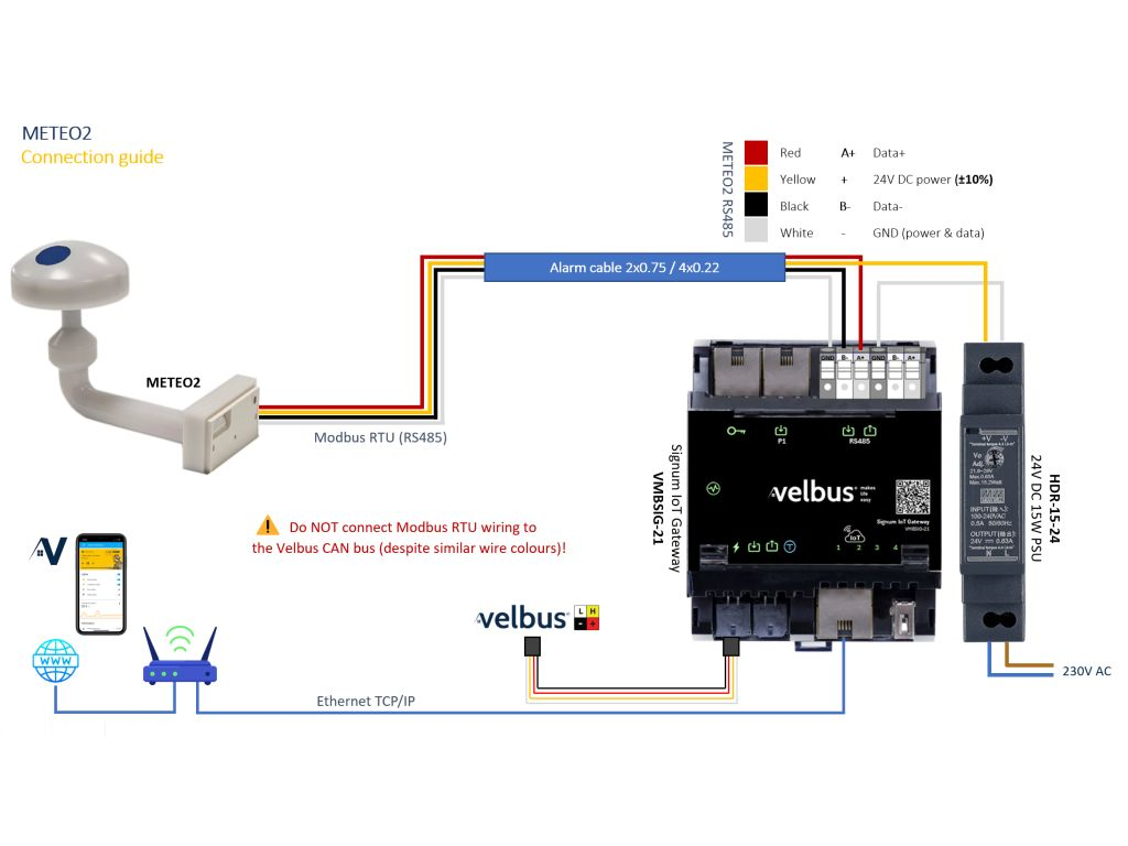 Velleman: 99/meteo2_connection_guide.jpg