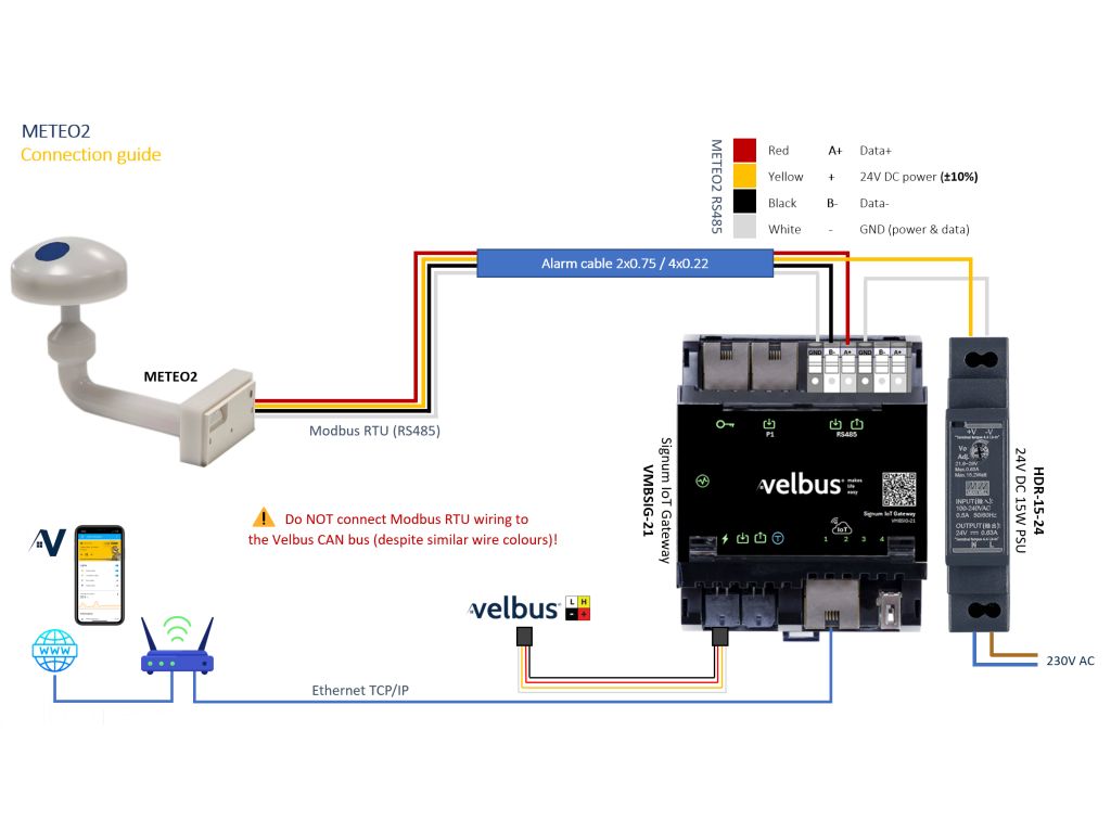 meteo2_connection_guide.jpg