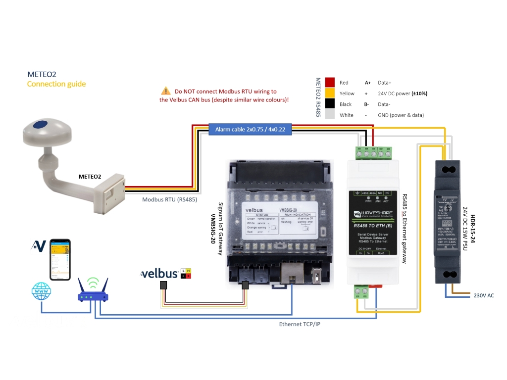 meteo2_connection_guide2.jpg